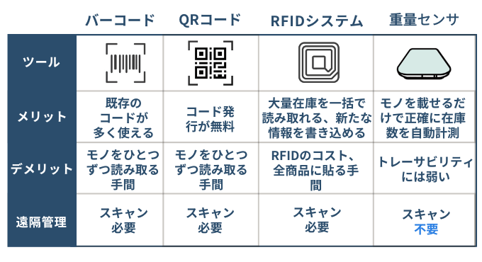 DX_ manufacturing_industry_inventorymanagement