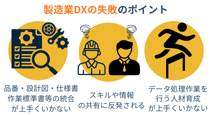 SMC_DX_ manufacturing_industry_ failure_
