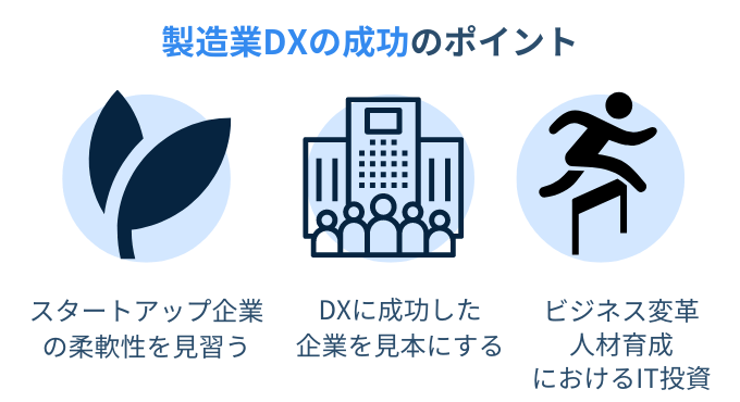 SMC_DX_ manufacturing_industry_success