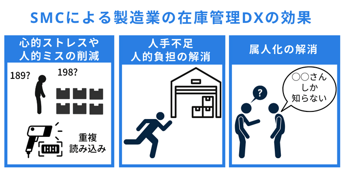 SMC_DX_ effect