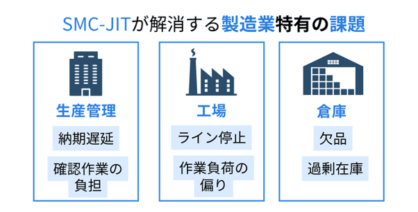 SMC_DX_JIT