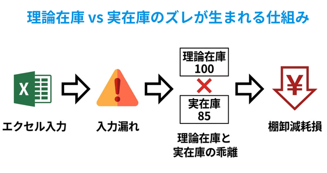 Materials_Management_10-1