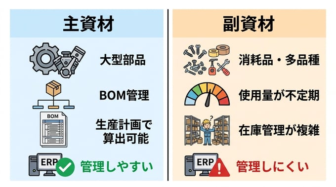 Materials_Management_12