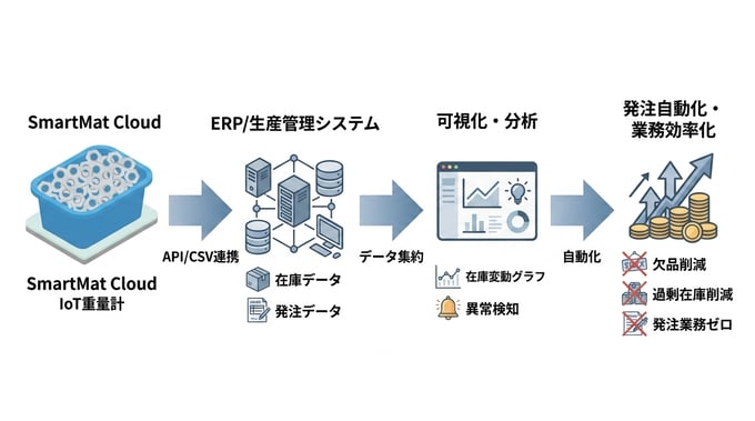 Materials_Management_13