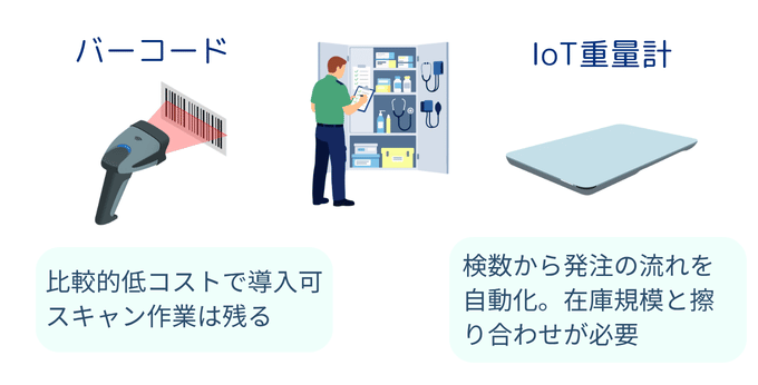 棚卸効率化の手段として在庫管理システムを導入する