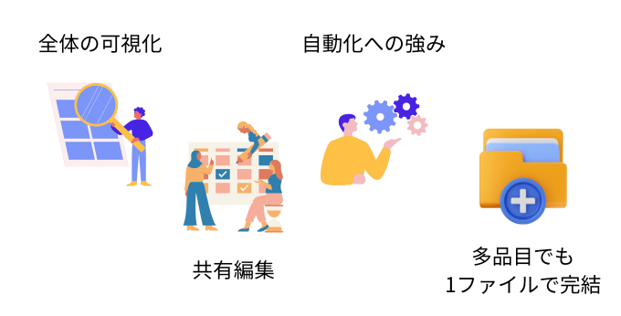 在庫管理　エクセル　在庫移動表タイプのメリット