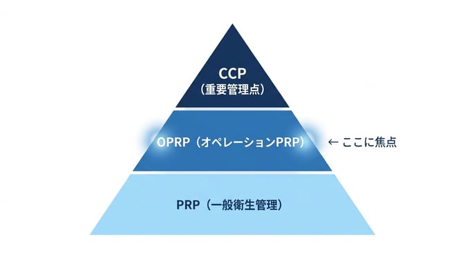 OPRP_01