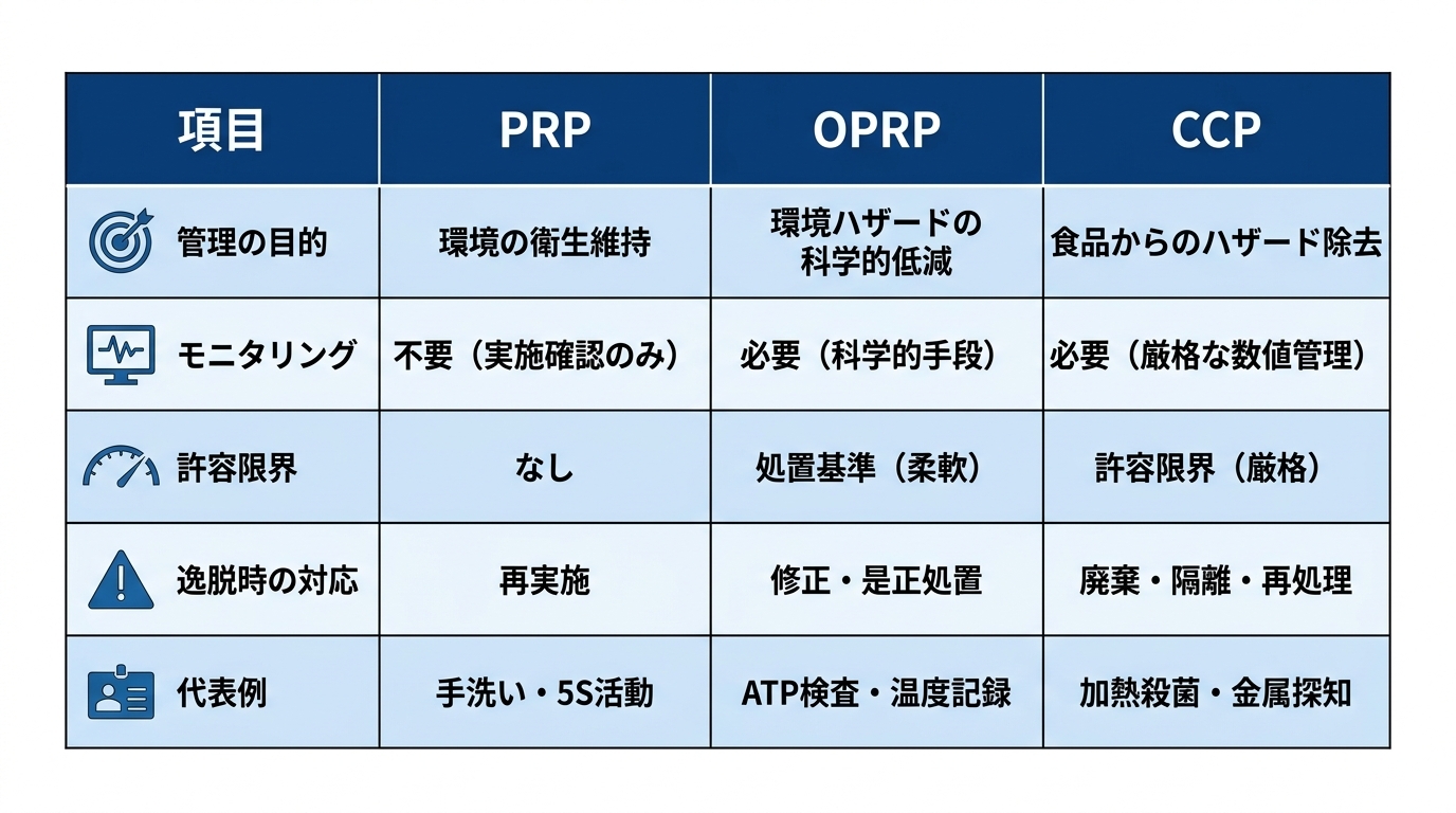 OPRP_03