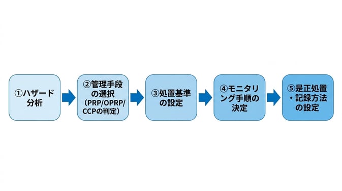 OPRP_04