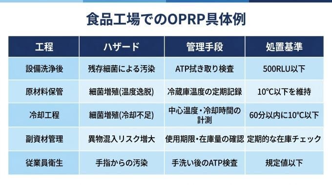 OPRP_06