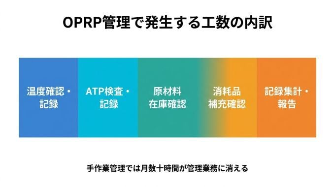 OPRP_07