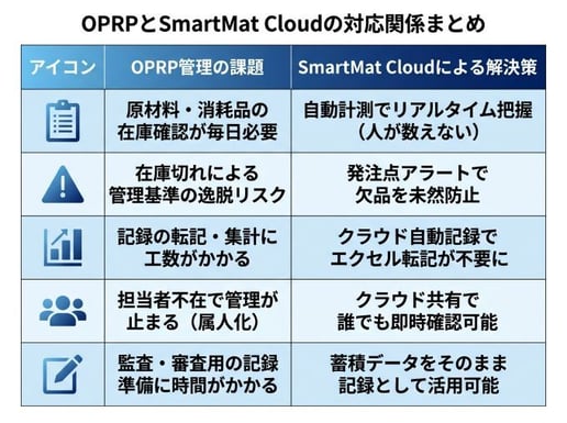 OPRP_10