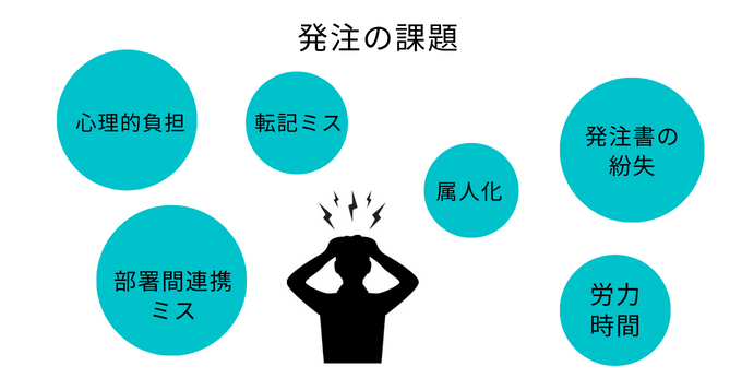 発注の課題