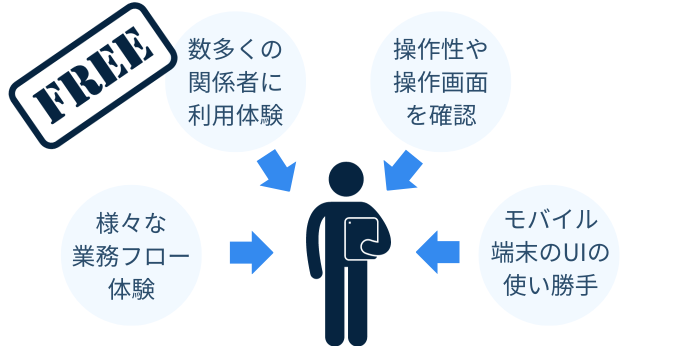 受発注　アプリ　無料　システム