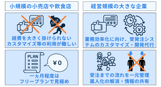 受発注システムの選び方　無料　フリープラン　業務効率化　開発代行　カスタマイズ