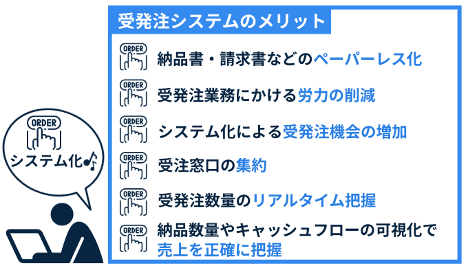 受発注システム　メリット　在庫管理