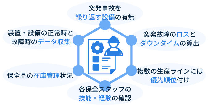 設備保全　DX　失敗しない　導入　方法　ステップ