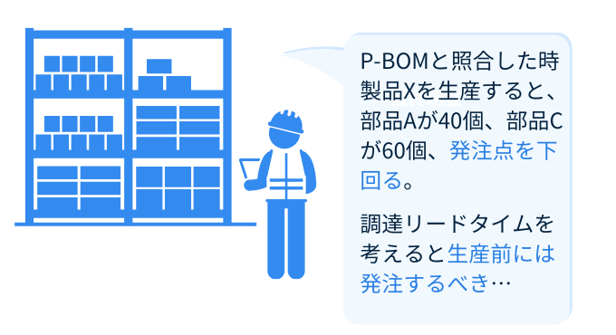 部品管理の方法とBOMの利用