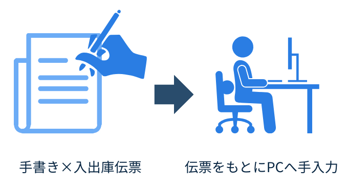 部品管理の方法　エクセル