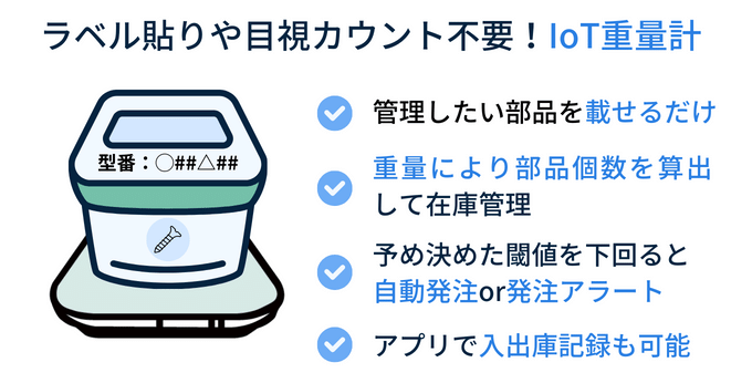 部品管理の方法　IoT重量計を使用