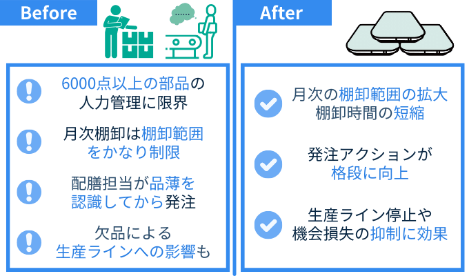部品管理　方法　改善事例　１