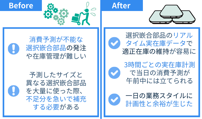 部品管理　方法　改善　事例　２