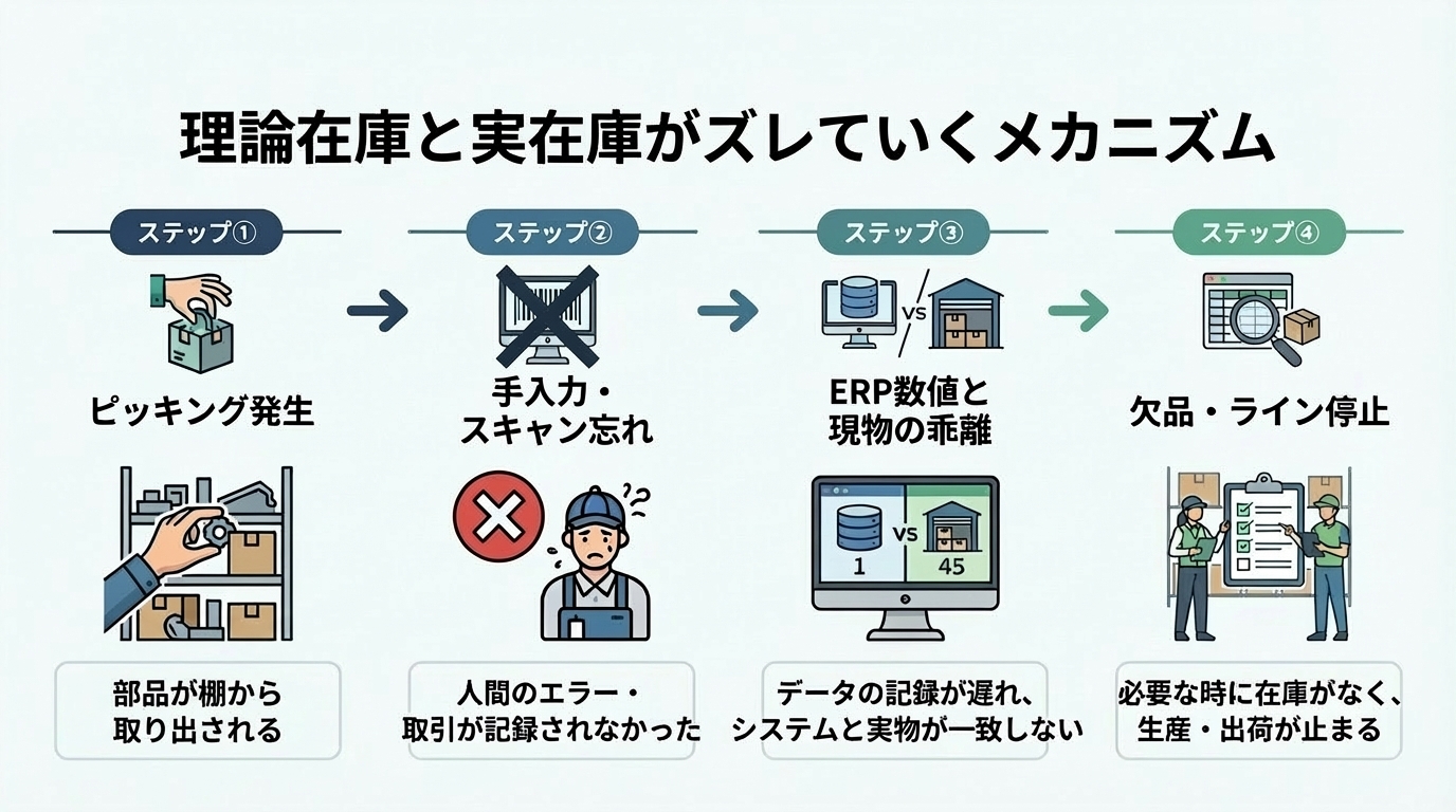 Parts_InventoryManagement_10