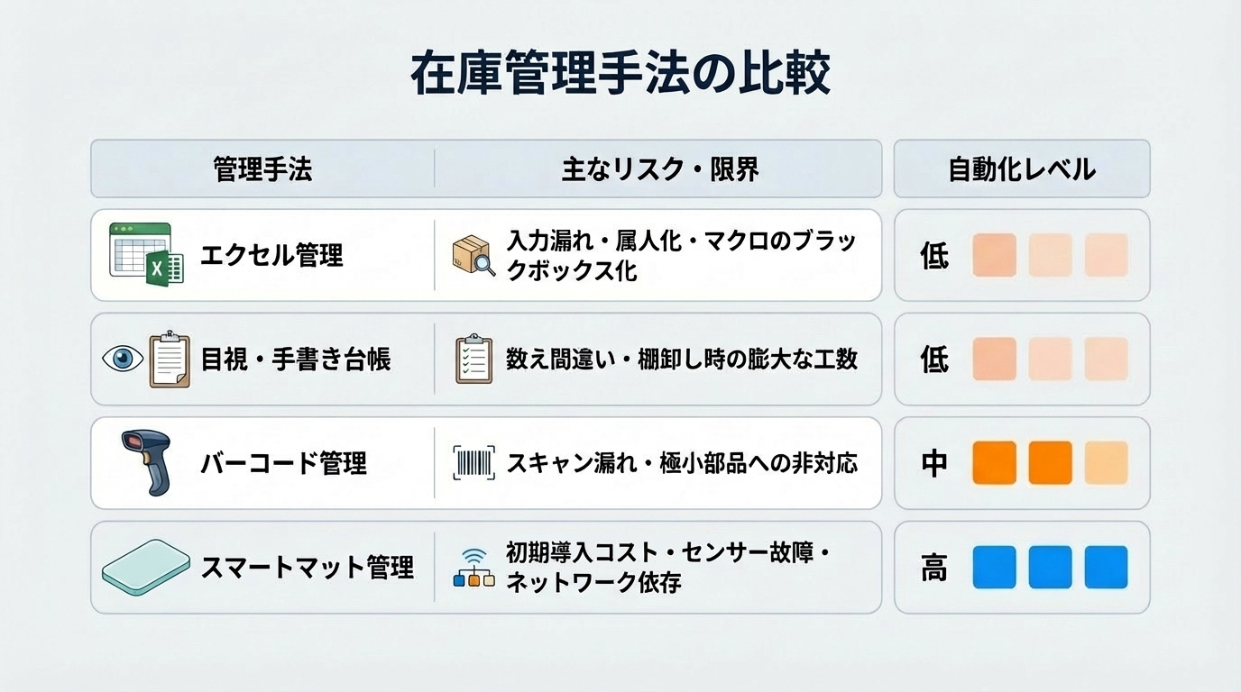 Parts_InventoryManagement_11