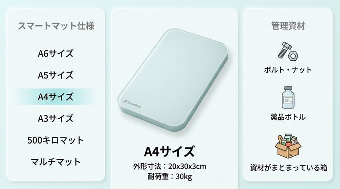 スマートマットクラウドの仕様