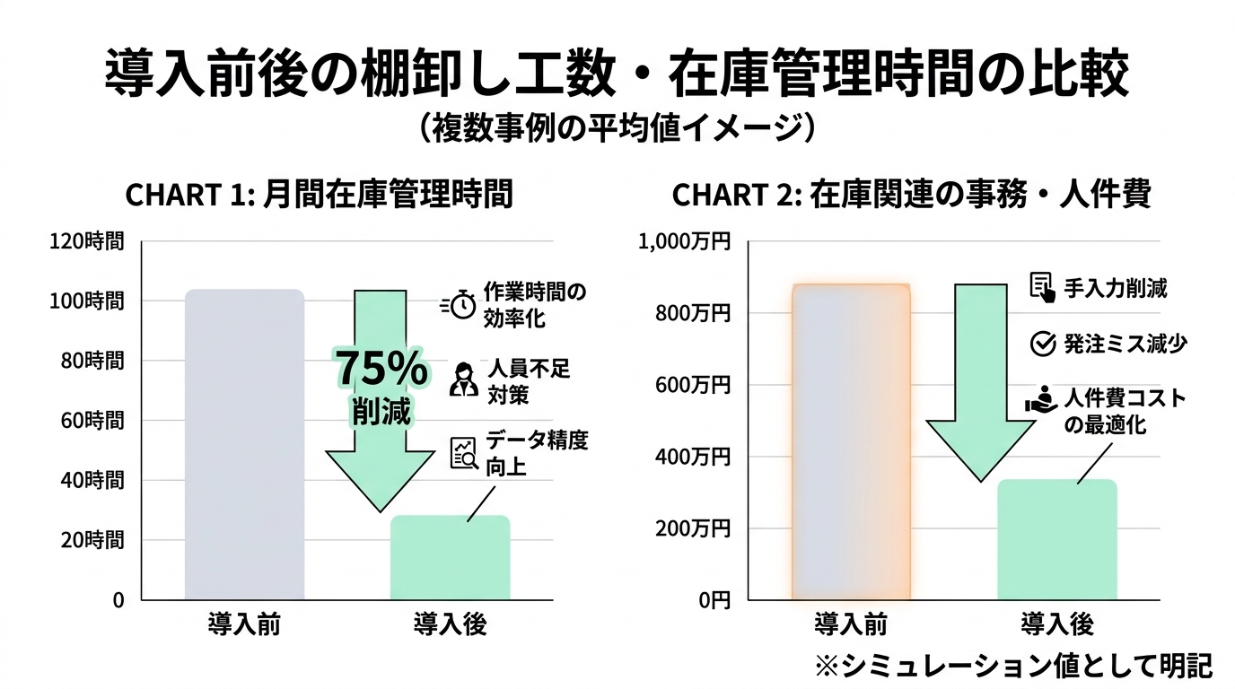 Parts_InventoryManagement_13