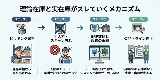 Parts_Inventory_Management_10