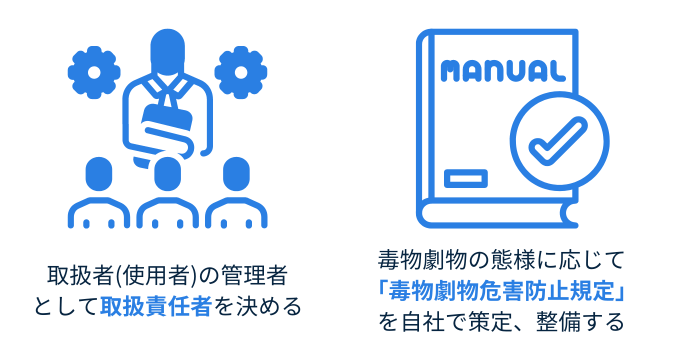 毒劇物　管理者　取扱責任者　マニュアル　規定　毒物劇物危害防止規定