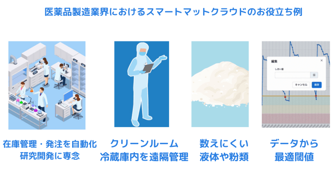 Pharmaceutical_Inventorycontrol_10