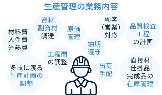 生産管理とは　業務内容
