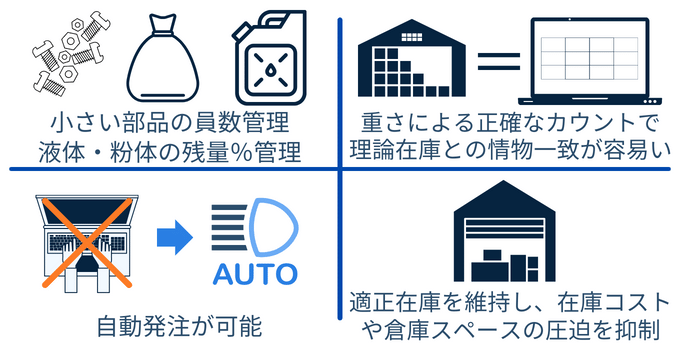 生産管理 DX 成功事例　重量センサを活用１