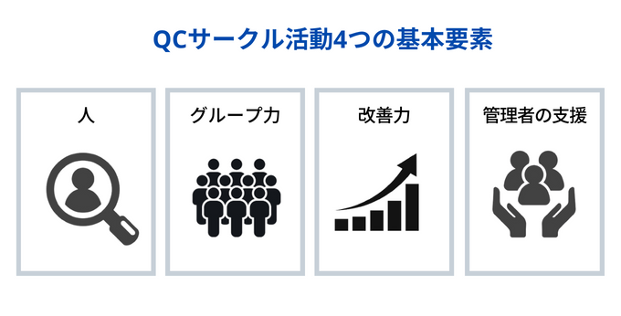 QCサークル活動4つの基本要素