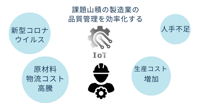 製造業の品質管理とIoT
