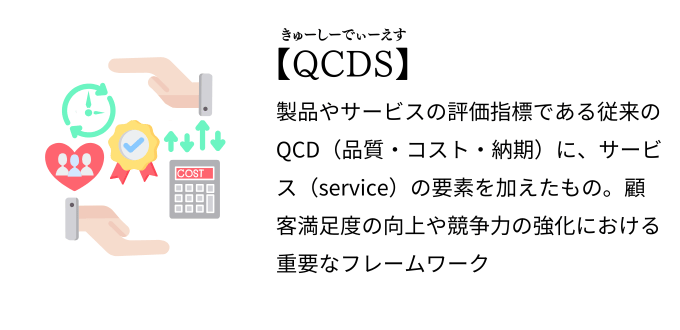 QCDSとは