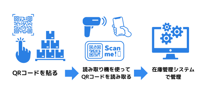 QRコードを使った在庫管理の方法