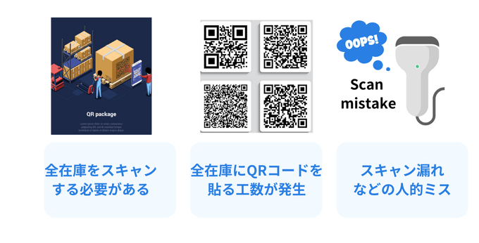 QRコードのデメリット
