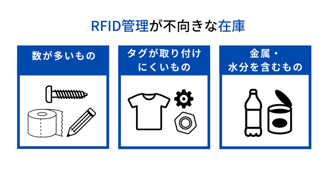 RFID管理が不向きな在庫