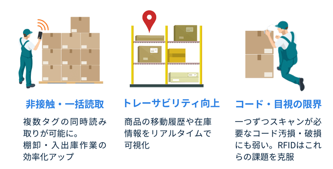 RFID在庫管理の特徴
