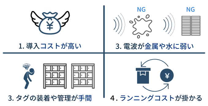 RFIDによる在庫管理のデメリット