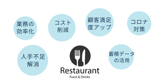 Restaurant DX_04