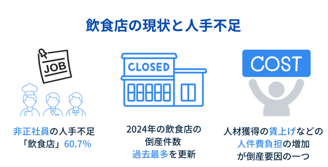 Restaurant_Laborshortage