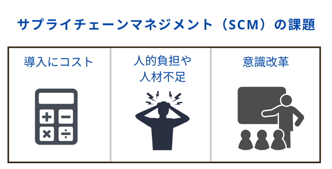 SCM_task
