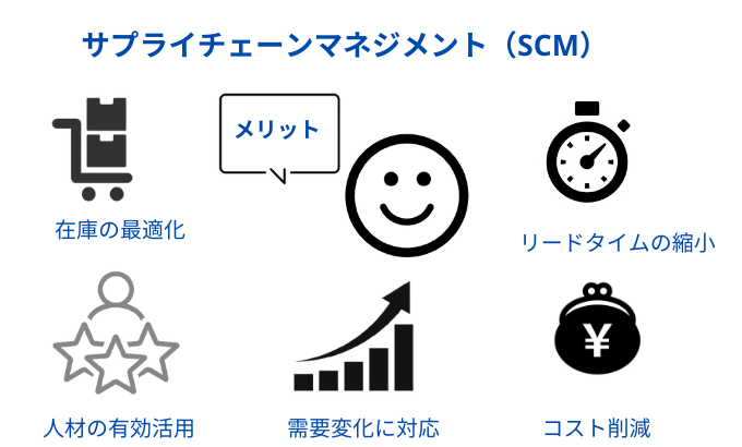 サプライチェーンマネジメントのメリット