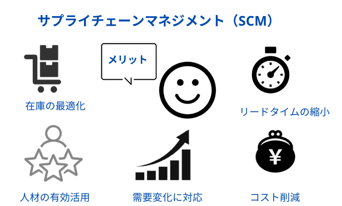 SCM_04