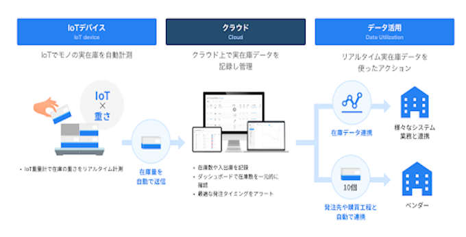 SaaS Inventory control_SMCpng-1