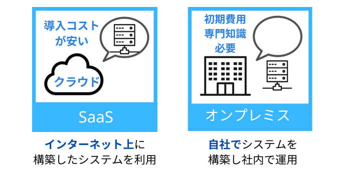 SaaS型在庫管理とオンプレミス型在庫管理の違い